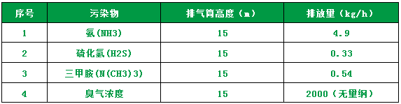 屠宰場(chǎng)臭氣影響周邊環(huán)境？解決辦法在這里.png