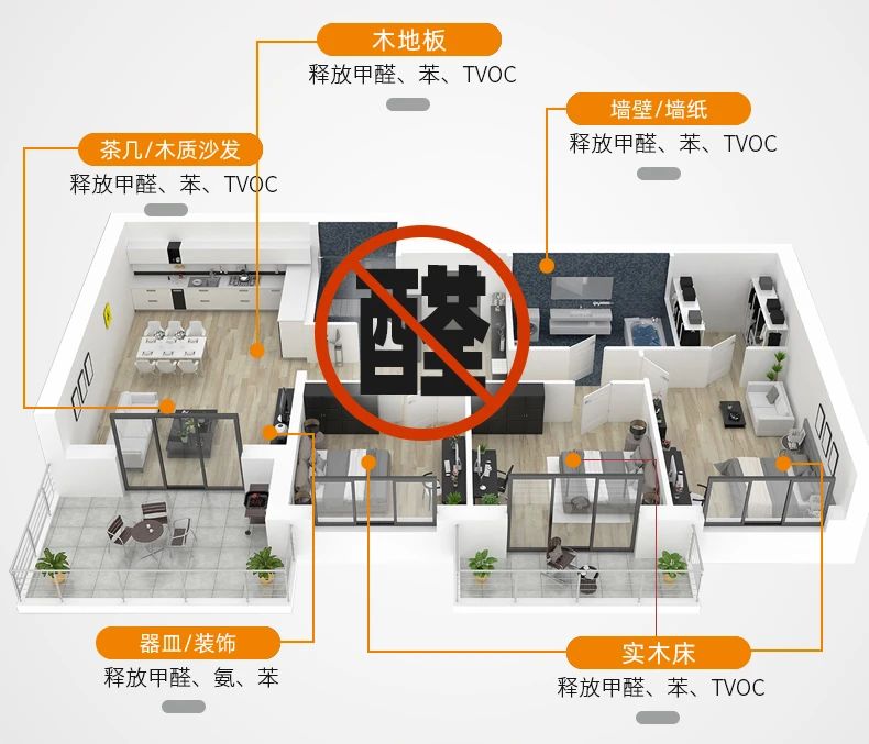 除甲醛遍地是坑！細數(shù)五大亂象，謹防入坑！